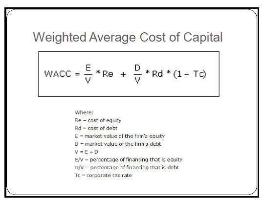 Weighted Average Cost Of Capital RM NISPEROS.